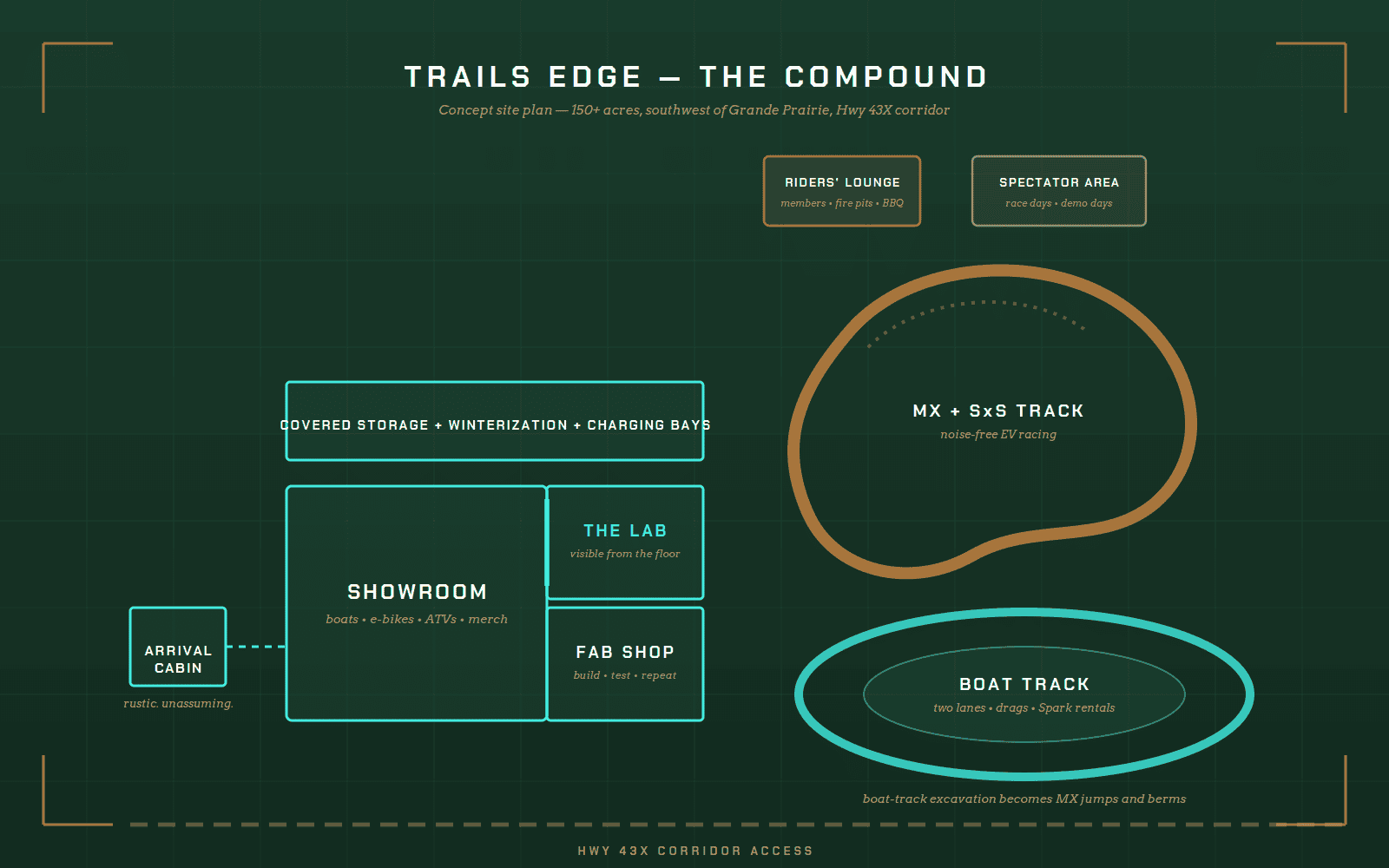Trails Edge Compound concept site plan - showroom, lab, fab shop, MX track, boat track
