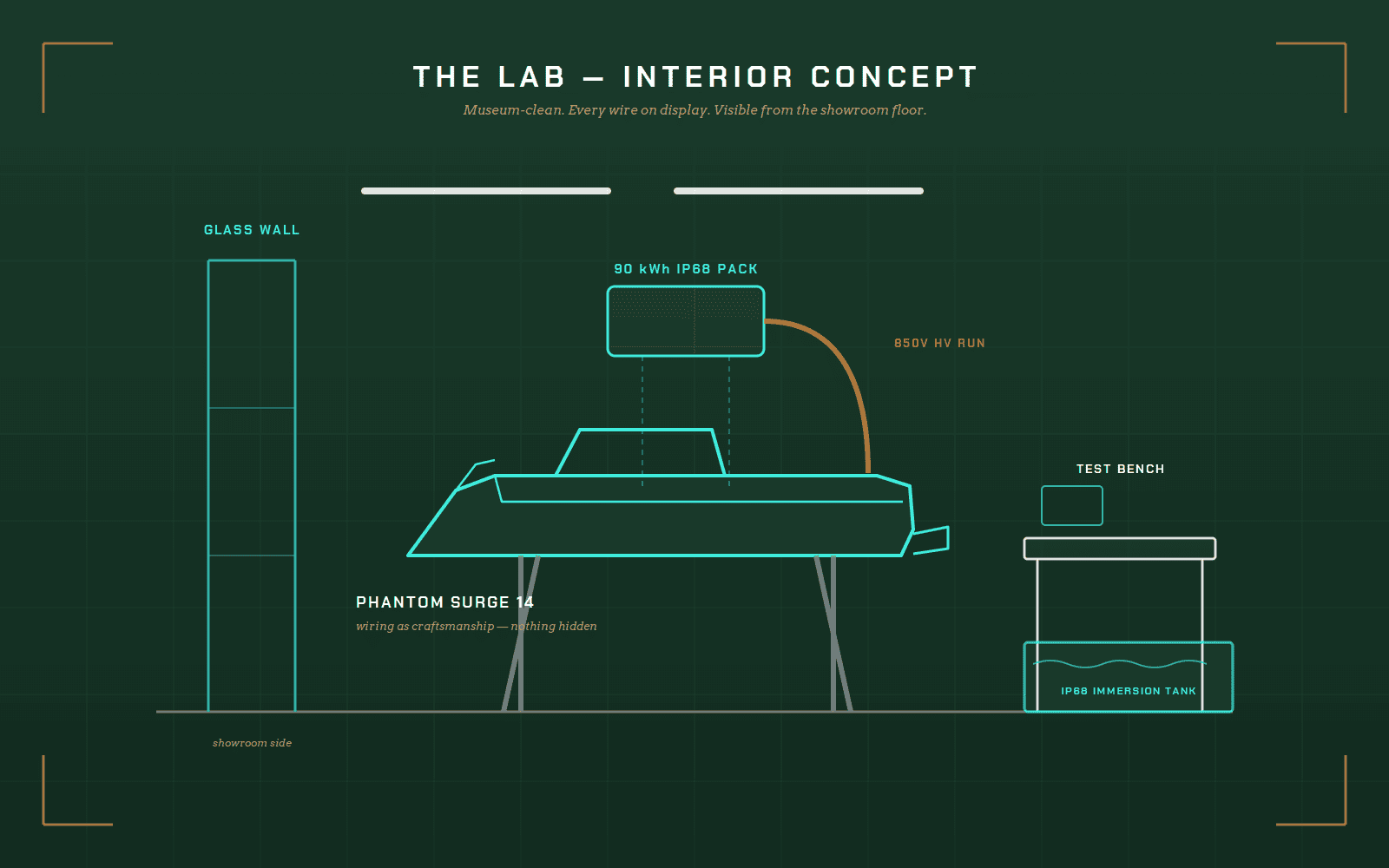 Electric boat fabrication in The Lab - interior concept - Phantom Surge 14 on stands, battery pack displayed, IP68 immersion tank